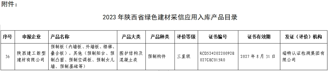 喜報丨陜西建筑產業投資集團多種產品被納入2023年陜西省綠色建材采信應用入庫產品目錄